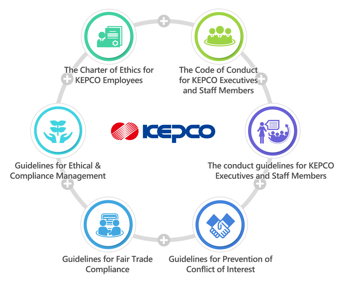 Charter of Ethics for KEPCO Employees, Action Guide for KEPCO Executives and Staff Members, Operational Regulation of Integrity Pacts for KEPCO Executives, KEPCO Code ofConduct  for Suppliers, Code of Conduct for KEPCO Executives and Staff Members